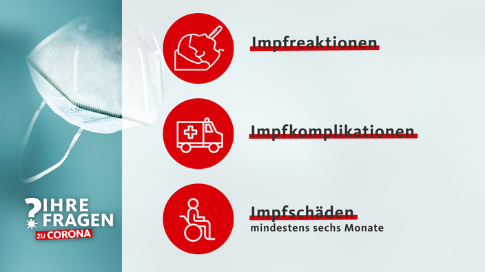 Drei Symbolbilder zeigen Impfreaktionen, Impfkomplikationen und Impfschäden