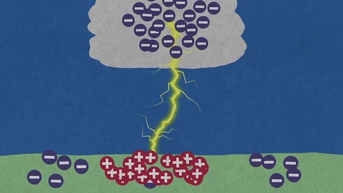 Grafik: Blitzentstehung unter einer Gewitterwolke