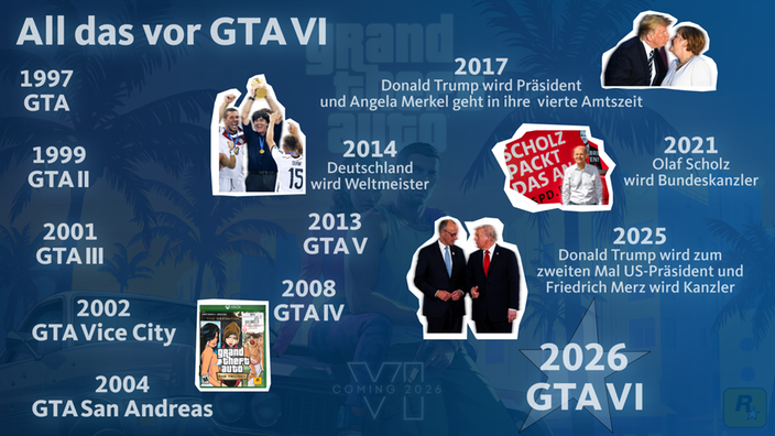 Infografik zu Ereignissen, die vor GTA 6 passiert sind