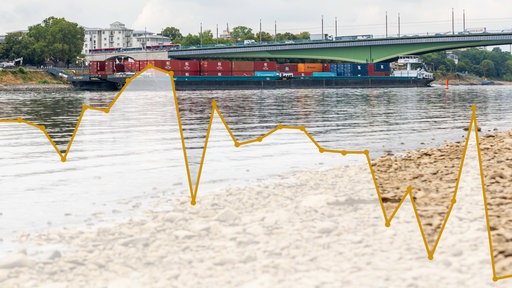 Montage: Diagramm der sinkende Kurve des Güterverkehrs. Foto:Binnenschiff fährt bei Niedrigwasser auf dem Rhein in Bonn