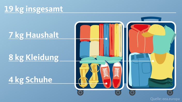Grafik: Koffer voller Kleidungsstücke