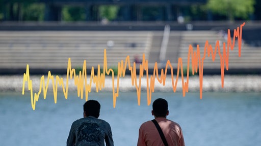 Collage: Eine Grafik zeigt die Jahresdurchschnittstemperatur in NRW im Verlauf und zwei Jungs am Wasser