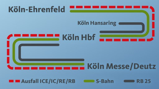 Übersicht zu den ausfallenden Bahnen um den Kölner Hbf.