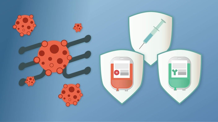 Gegen Krebszellen gibt es Immuntherapien wie Impfungen (Spritze), Zelltherapien (roter Blutbeutel) und Checkpoint-Hemmer-Therapien (Medikament im grünen Infusionsbeutel).