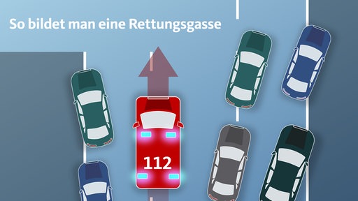 Grafik: So bildet man eine Rettungsgasse