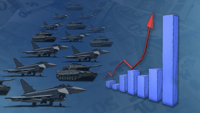 Eine Grafik verdeutlicht die steigenden Verteidigungsausgaben der NATO