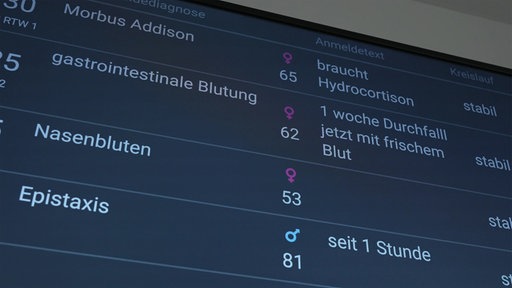Bildschirm mit einer Übersicht von Patientendaten in der Notaufnahme.