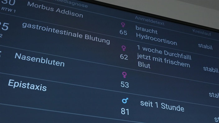 Bildschirm mit einer Übersicht von Patientendaten in der Notaufnahme.