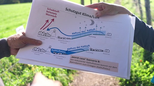 Zwei Hände halten ein Blatt, auf das eine Grafik gedruckt ist