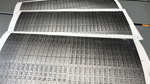 Die "Coesfelder Liste"