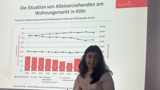Derya Karadag, die Kölner Bürgermeisterin, erläutert Zahlen zu Alleinerziehenden auf dem Wohnungsmarkt vor einer Präsentation