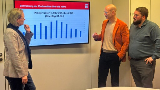 Drei Mitarbeitende der Stadt stehen vor einer Präsentation