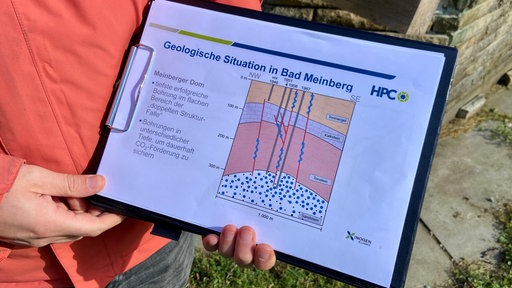 Ein Diagramm mit Informationen zur geologischen Situation in Bad Meinberg.