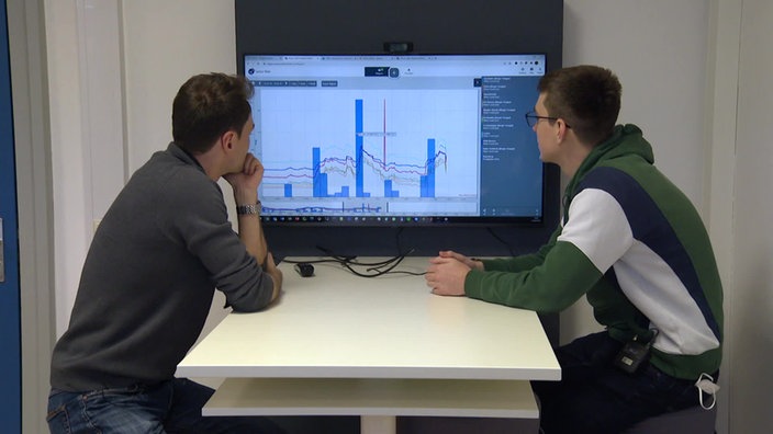 Zwei Unternehmer sitzen vor einem Monitor, worauf Statistiken abzulesen sind.