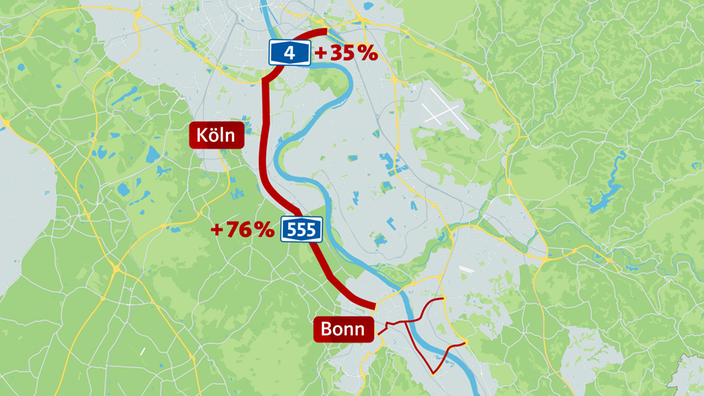 Karte des Raums Köln-Bonn mit einer rot markierten Verkehrsroute entlang des Rheins. Angezeigt werden Verkehrszunahmen von 35% auf der A4 und 76% auf der A555.