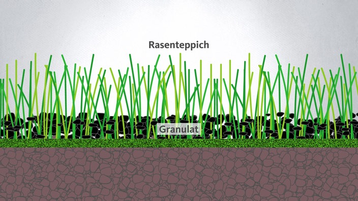Grafik von Kunstrasen