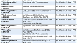 Palantir-Nutzung in Bayern -Screenshot