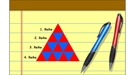 Grafik aus der Pisastudie 2025 zum Thema Mathematik