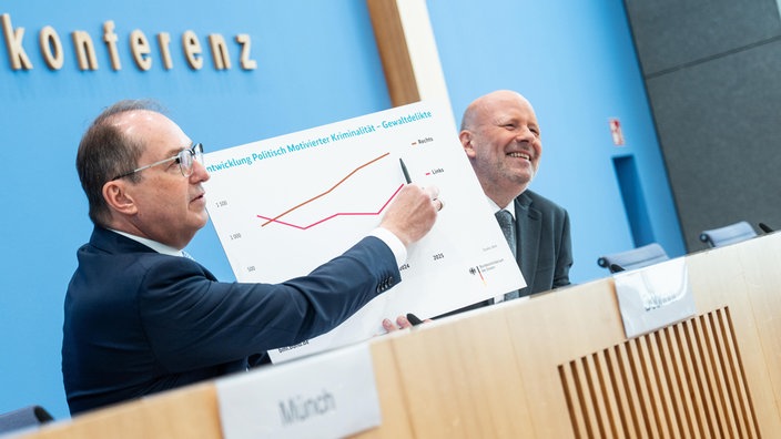 Bundespressekonferenz in Berlin -Vorstellung Statistik politisch motivierter Kriminalität PMK 2026