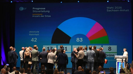 Prognose der Sitzverteilung der Landtagswahl in Sachsen-Anhalt